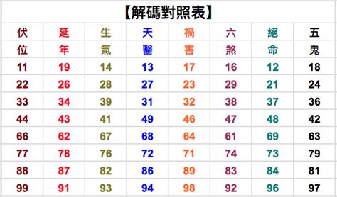 37數字吉凶|數字吉凶查詢